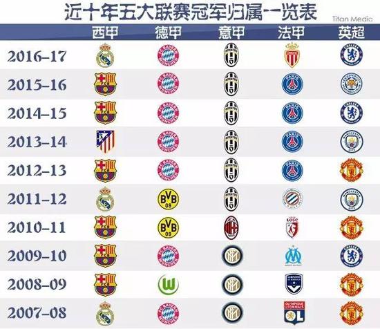 如何延續勝