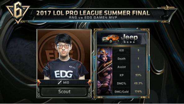 小俱乐部或 小俱乐部或