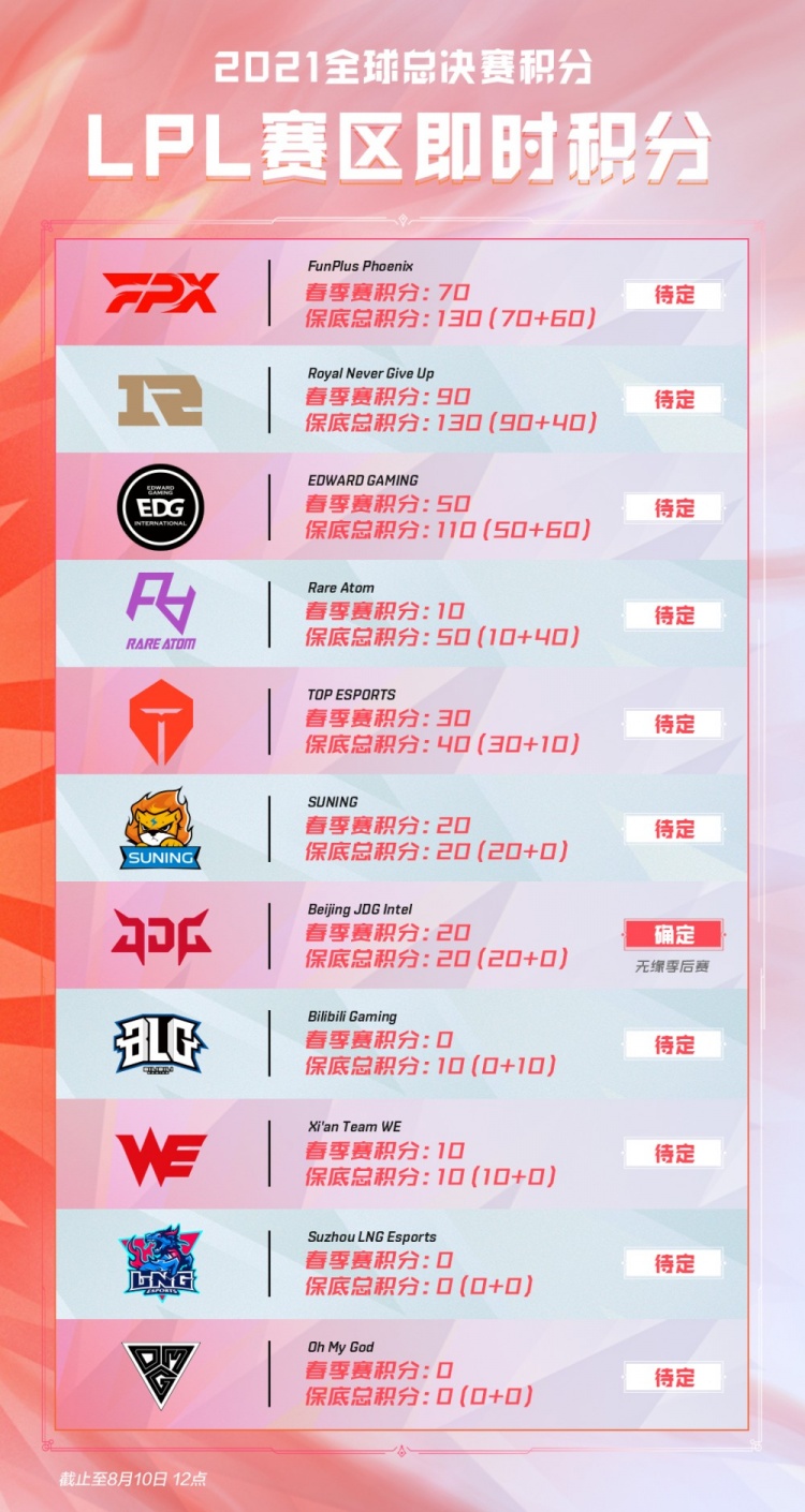 欧元之间 欧元之间