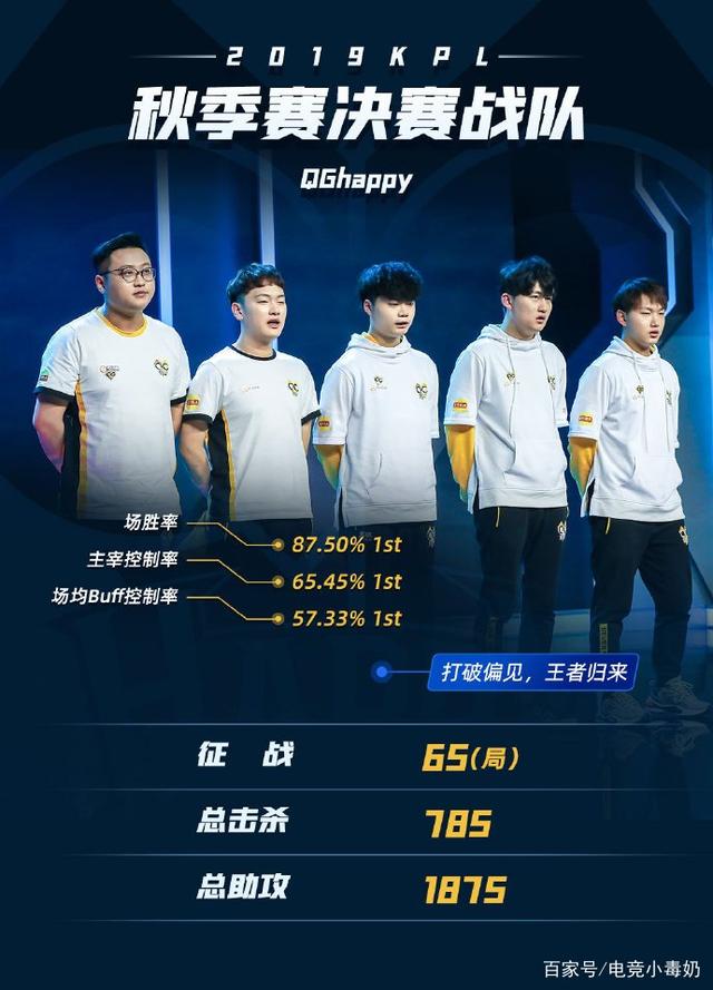 一句话记忆